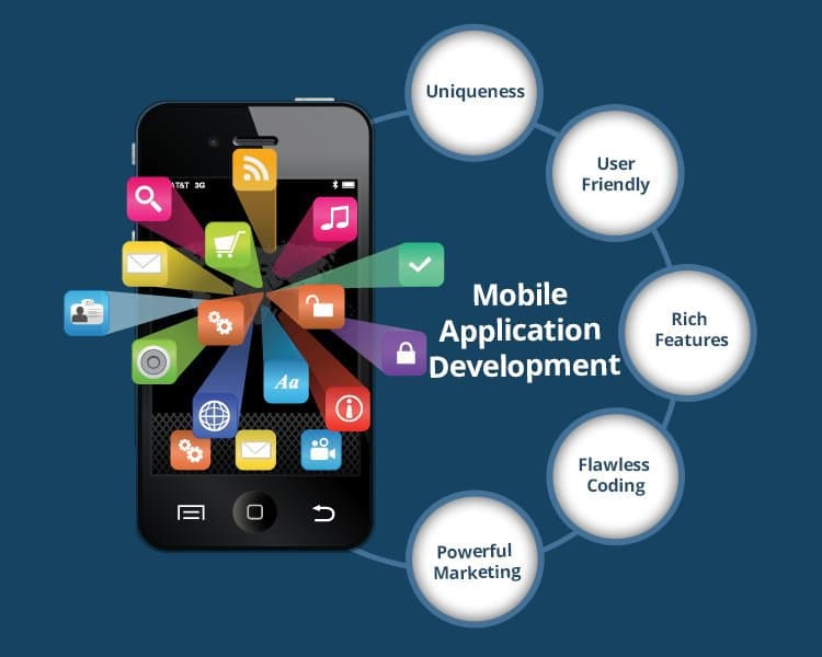 Complete Guide to Creating a Mobile App in 2026