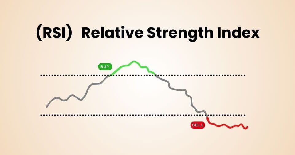 RSI Indicator: The Complete Guide — History, How It Works & TradingView Setup