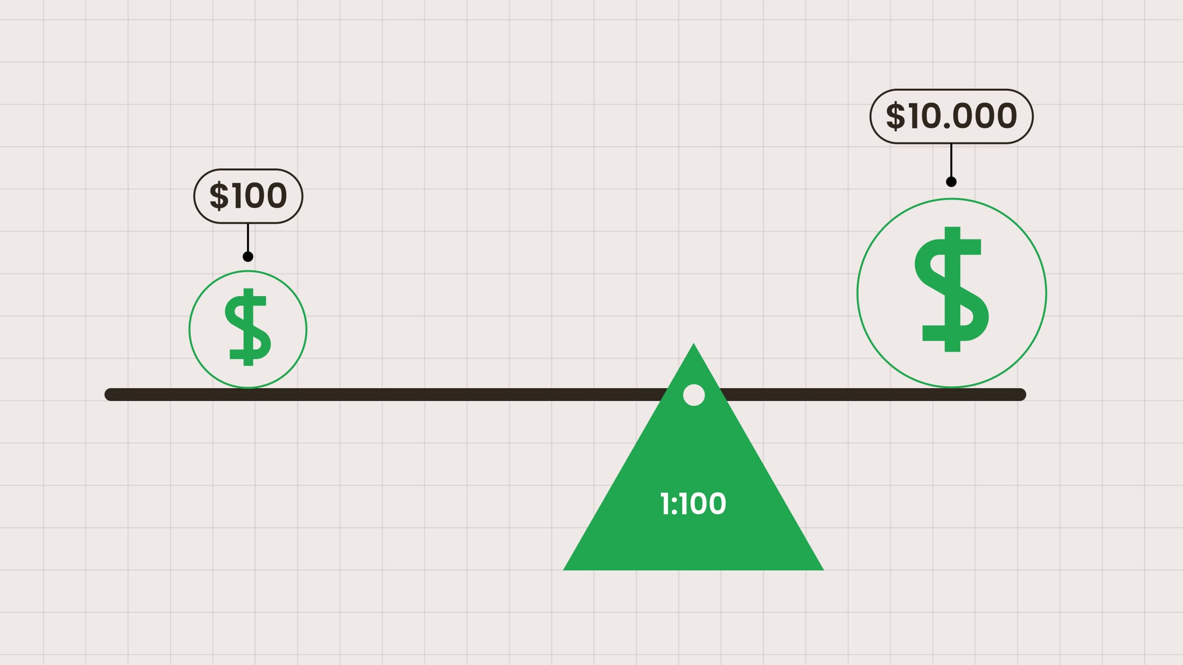Can We Make Profit with 200x Leverage?