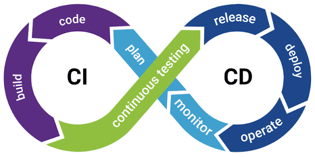 CI/CD Explained: The Complete Guide to Building a Modern Pipeline